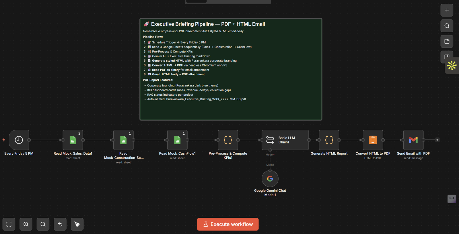 90+ Real Estate n8n Automations